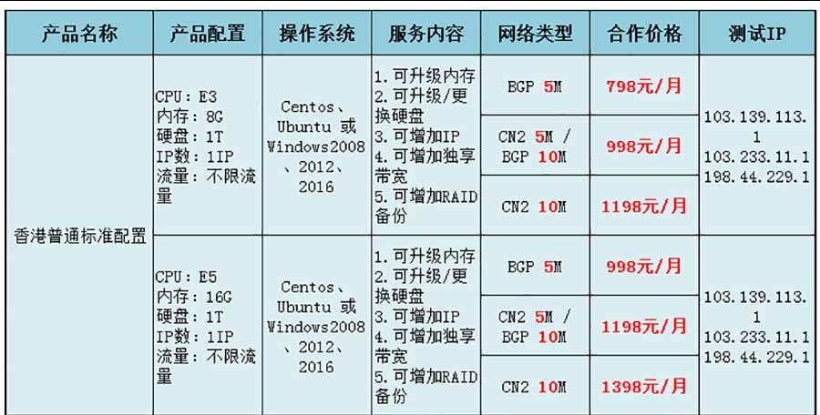 香港站群服务器，多IP站群服务器