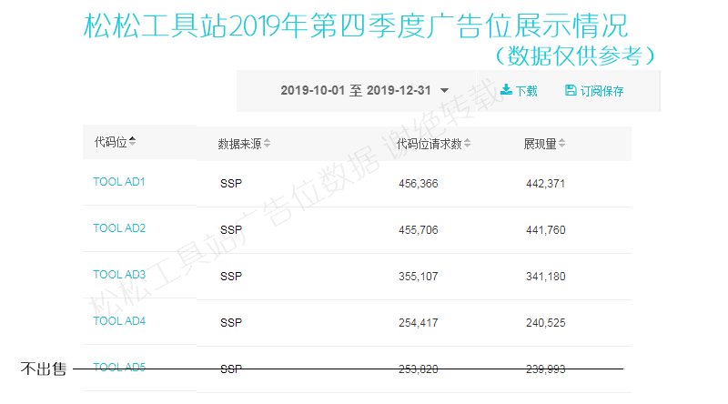 【站长工具导航站】双频道广告位，价格有浮动