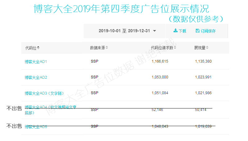  博客大全百度SSP广告流量统计情况