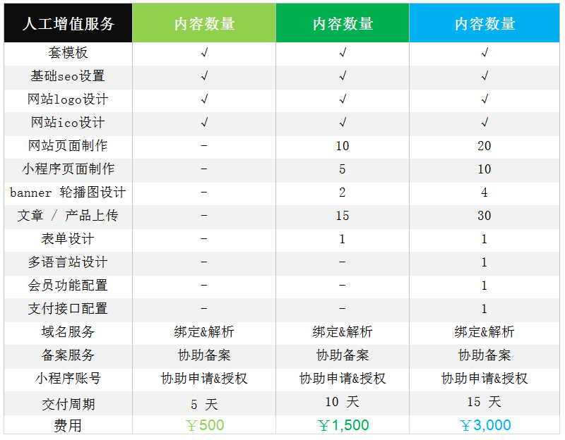 百度智能门户AIPage：一站式建站系统