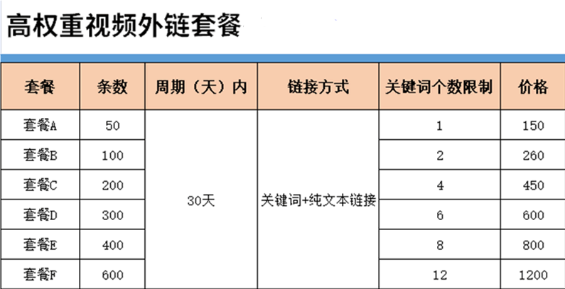 视频外链套餐