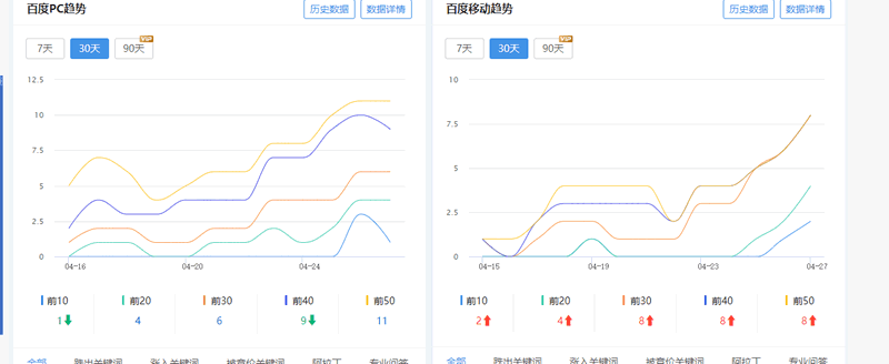 网站代运营案例