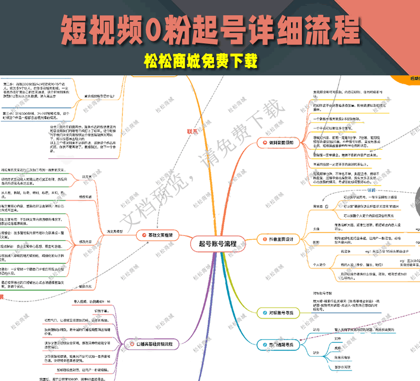 0-1短视频帐号起号详细流程思维导图