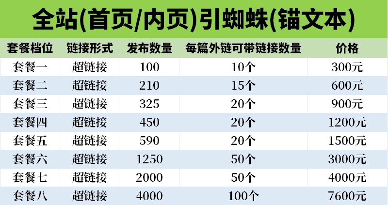 外链代发服务（论坛外链、新闻软文外链、视频外链、谷歌外链）